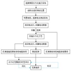 屄水基于直流电法的煤层增透措施效果快速检验技术